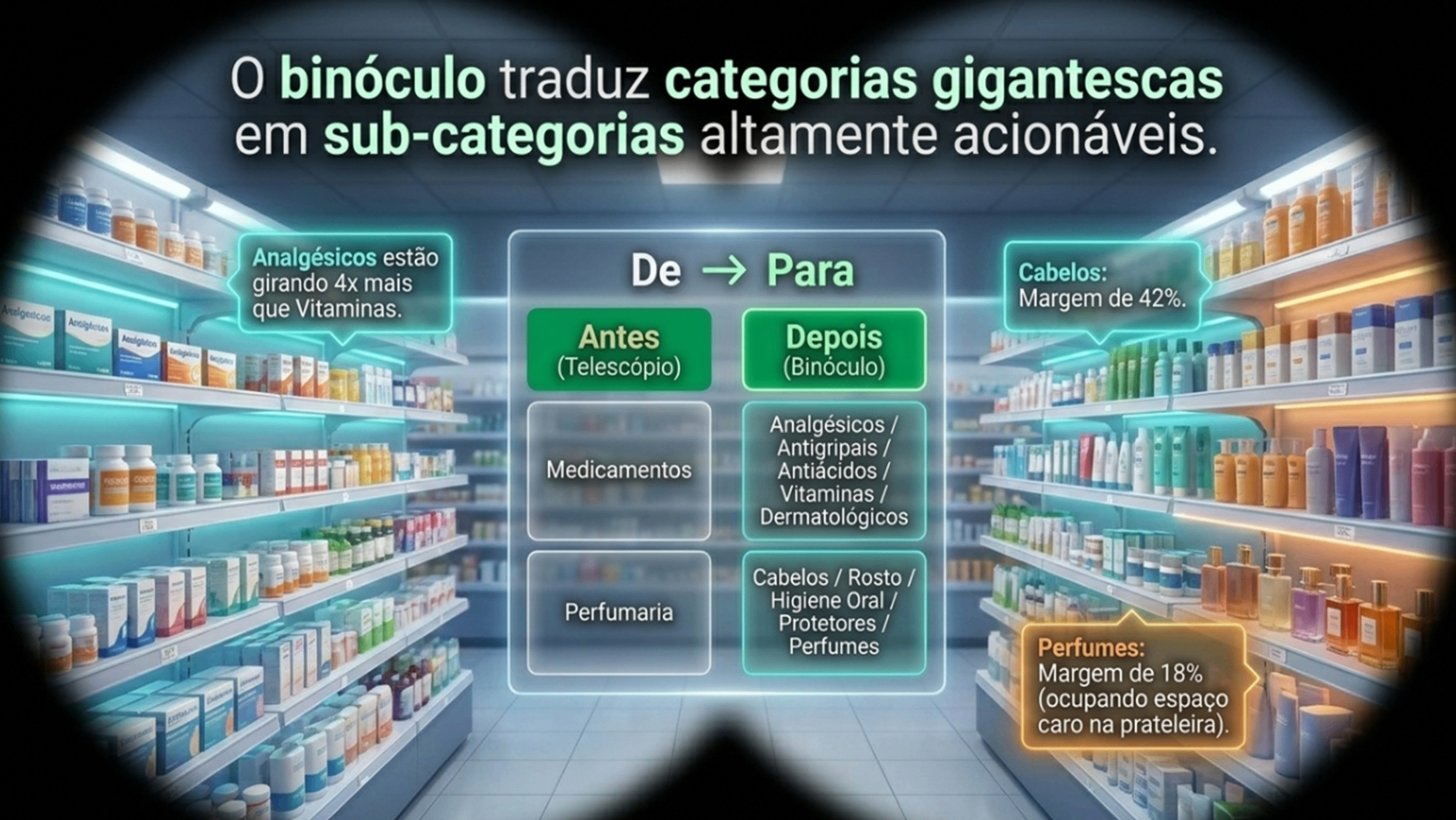 Do telescópio ao binóculo: categorias acionáveis